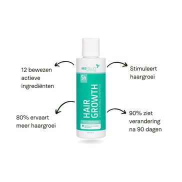 Neofollics shampoo 3-pack (3x250 ml) Neofollics shampoo 3-pack (3x250 ml)