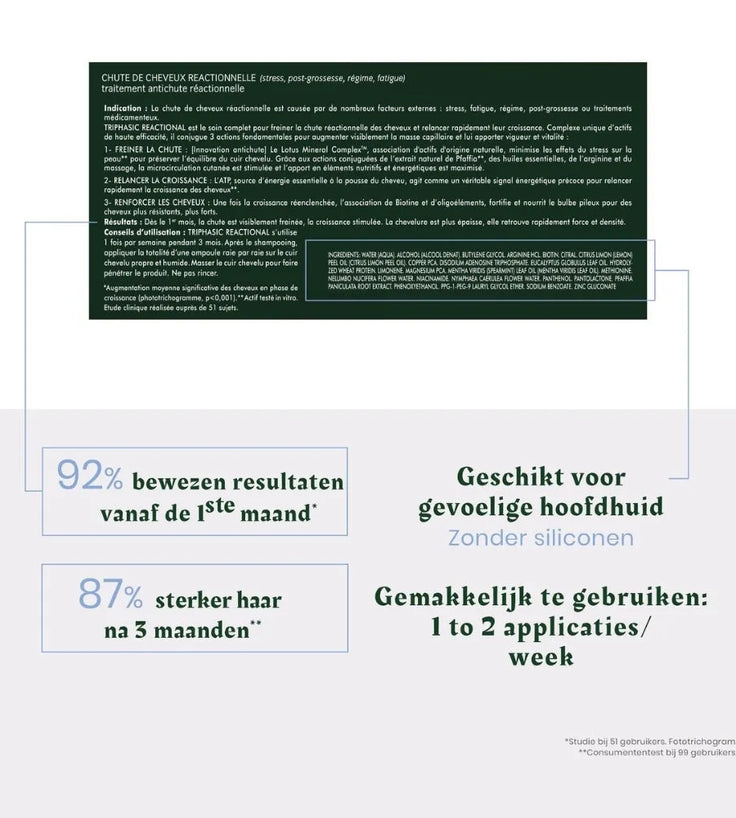 René Furterer Triphasic Reactional